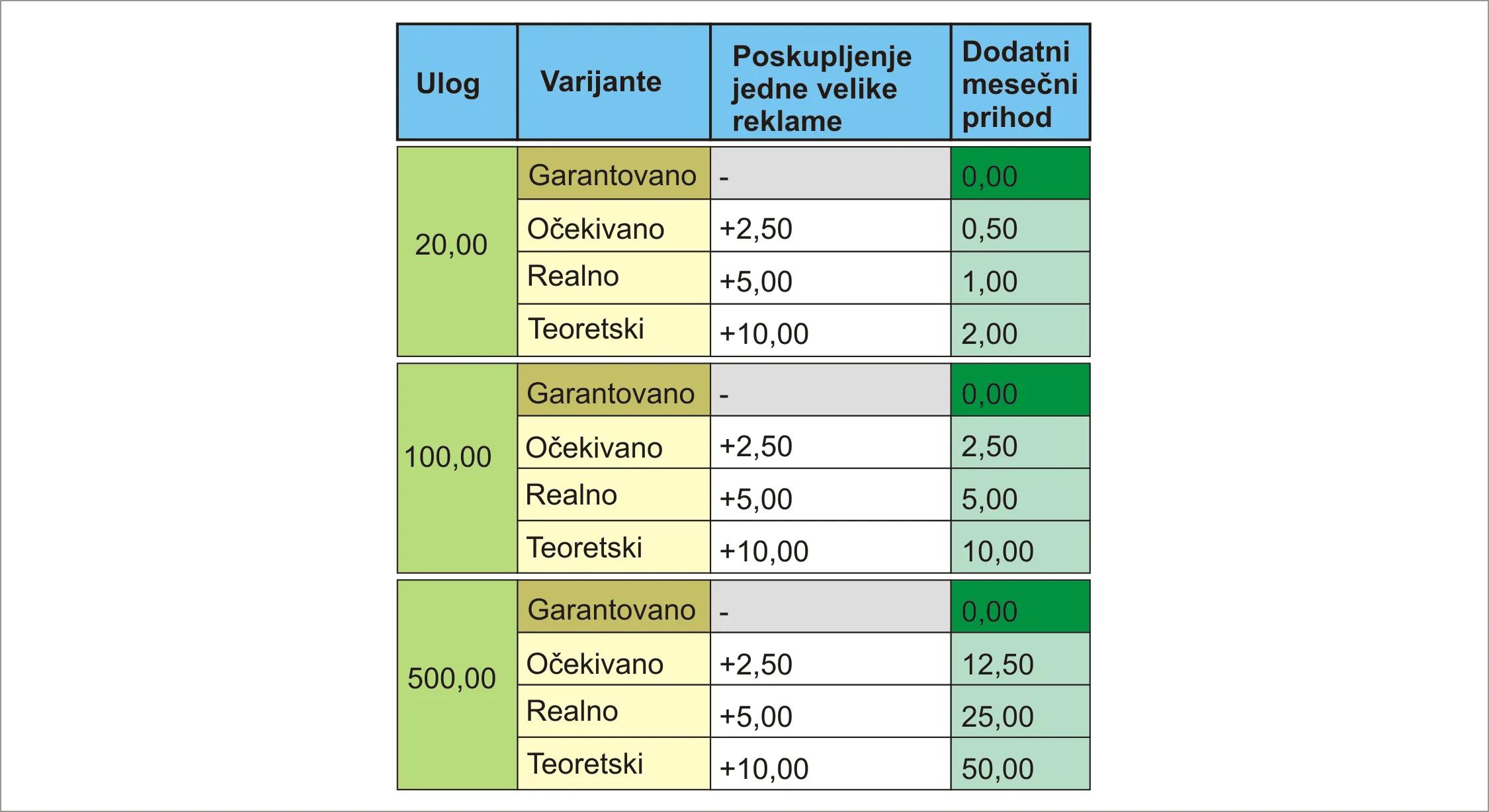 Slika